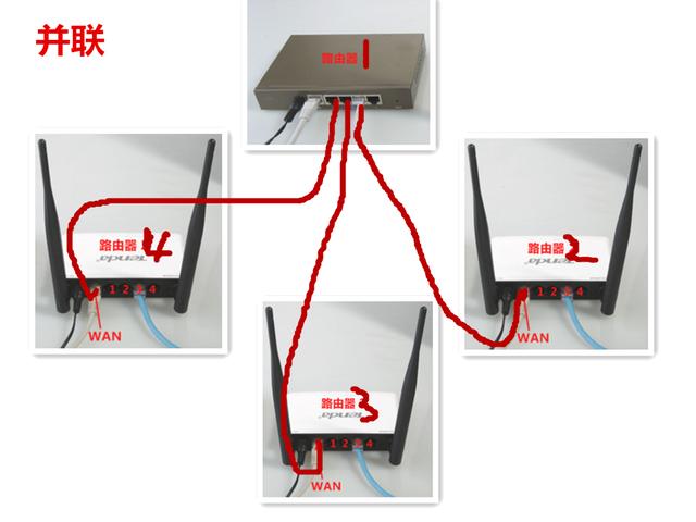 無線路由器有哪些拓展方式?
