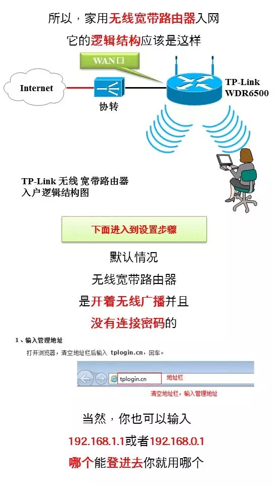家用寬帶路由器要怎么設置