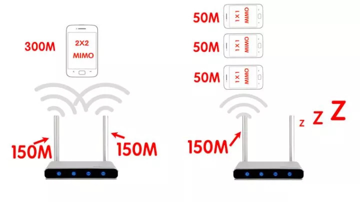 如何選購無線WIFI路由器?