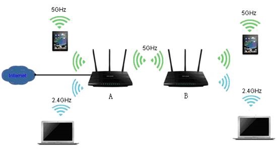 中繼是什么意思