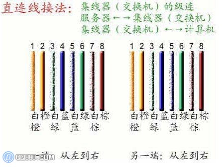 網(wǎng)線怎么做_網(wǎng)線水晶頭接法和線序