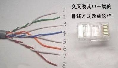 把網(wǎng)線排列好