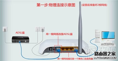 路由器怎么連接貓 路由器鏈接貓?jiān)敿?xì)圖文教程