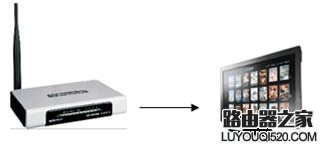 無線路由器橋接設置方法