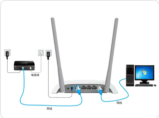 無線路由器怎么設置？教你新手也能玩轉路由器