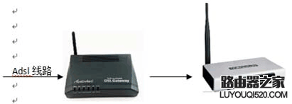 無線路由器橋接設置方法
