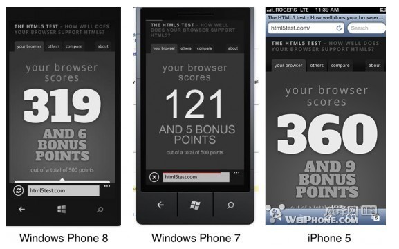 IE10 HTML5性能進步大 與iOS仍有差距 武林網(wǎng)