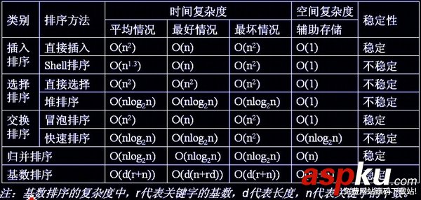 c++中八大排序算法 八大排序算法,c++,八大排序算法總結,排序算法