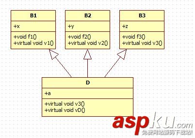 淺談C++對(duì)象的內(nèi)存分布和虛函數(shù)表 虛函數(shù)表,內(nèi)存