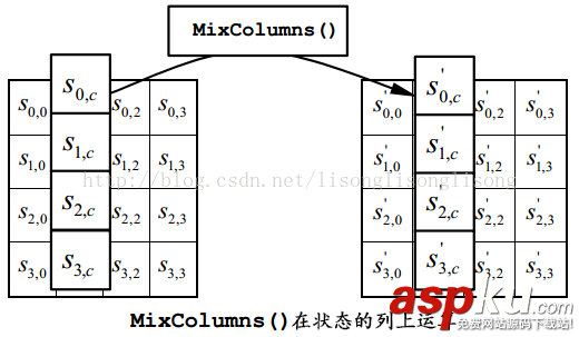C++中四種加密算法之AES源代碼 c++加密解密算法aes,c++,aes加密算法,aes加密算法實現(xiàn)