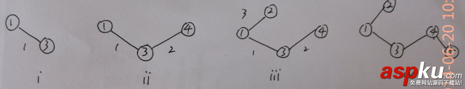 最小生成樹(shù)算法之Prim算法