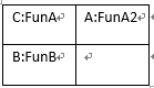 C++中的多態(tài)與虛函數(shù)的內(nèi)部實現(xiàn)方法 C++,多態(tài)與虛函數(shù)