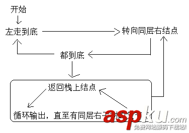 C語言二叉樹常見操作詳解【前序,中序,后序,層次遍歷及非遞歸查找,統(tǒng)計個數(shù),比較,求深度】 C語言,二叉樹,前序遍歷,中序遍歷,后序遍歷,層次遍歷,非遞歸查找,統(tǒng)計個數(shù),比較,求深度