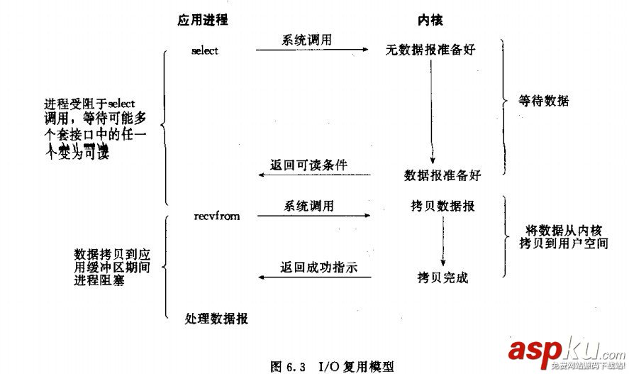 詳解socket阻塞與非阻塞,同步與異步、I/O模型 socket同步與異步區(qū)別,socket非阻塞異步編程,c,socket,同步,異步