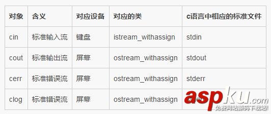 C++中輸入輸出流及文件流操作總結 C++,輸入輸出流,文件流