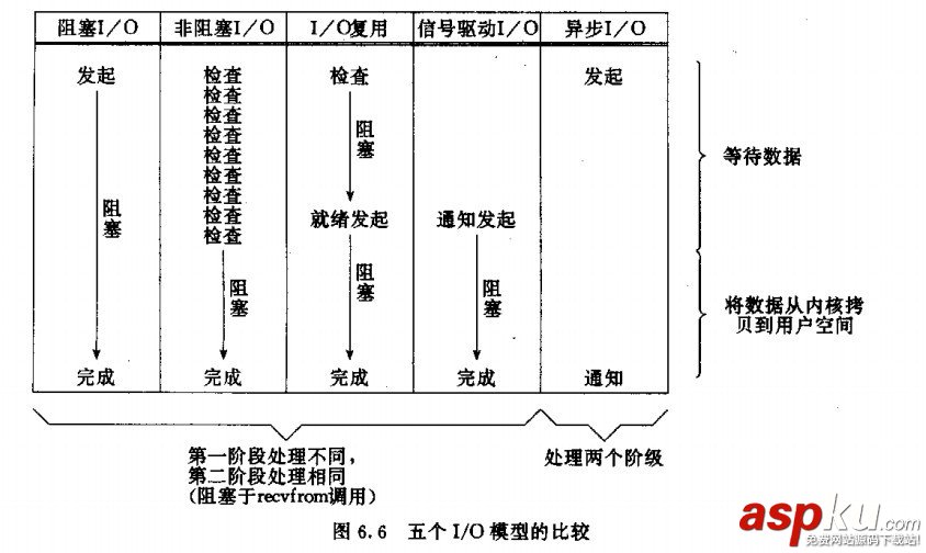詳解socket阻塞與非阻塞,同步與異步、I/O模型 socket同步與異步區(qū)別,socket非阻塞異步編程,c,socket,同步,異步