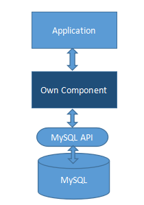 C++利用MySQL API連接和操作數(shù)據(jù)庫(kù)實(shí)例詳解 C++利用MySQL,API操作數(shù)據(jù)庫(kù),C++利用MSQL,API操作數(shù)據(jù)庫(kù)實(shí)例詳解,C++,MySQL,API操作數(shù)據(jù)