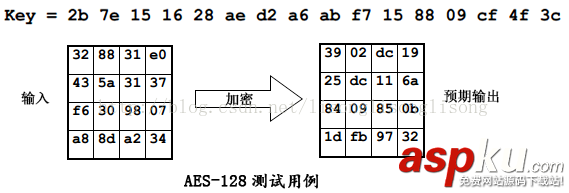 C++中四種加密算法之AES源代碼 c++加密解密算法aes,c++,aes加密算法,aes加密算法實現(xiàn)