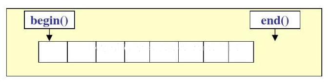 C++標(biāo)準(zhǔn)模板庫STL的介紹 C++,模板庫,STL