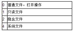 詳解C++文件讀寫(xiě)操作
