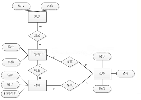 關于C語言中E-R圖的詳解 C語言,E-R圖