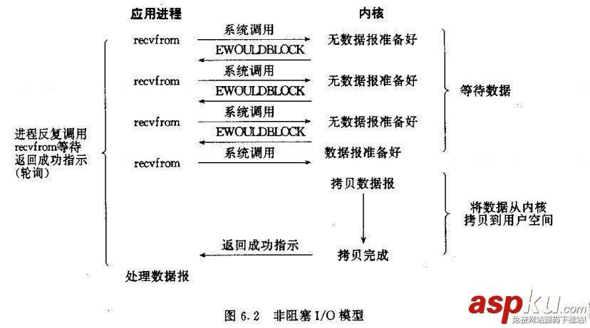 詳解socket阻塞與非阻塞,同步與異步、I/O模型 socket同步與異步區(qū)別,socket非阻塞異步編程,c,socket,同步,異步