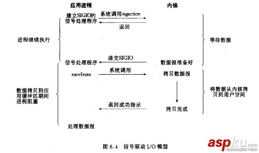 詳解socket阻塞與非阻塞,同步與異步、I/O模型 socket同步與異步區(qū)別,socket非阻塞異步編程,c,socket,同步,異步