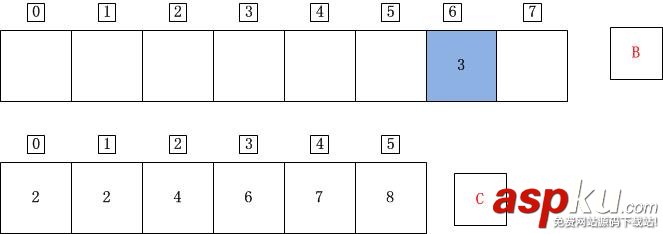 C++,計數排序