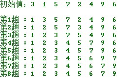 c++中八大排序算法 八大排序算法,c++,八大排序算法總結,排序算法