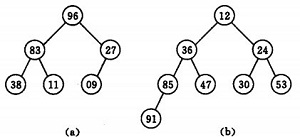 c++中八大排序算法 八大排序算法,c++,八大排序算法總結,排序算法
