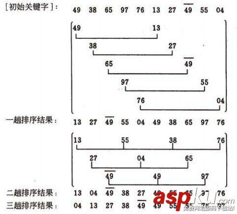 c++中八大排序算法 八大排序算法,c++,八大排序算法總結,排序算法