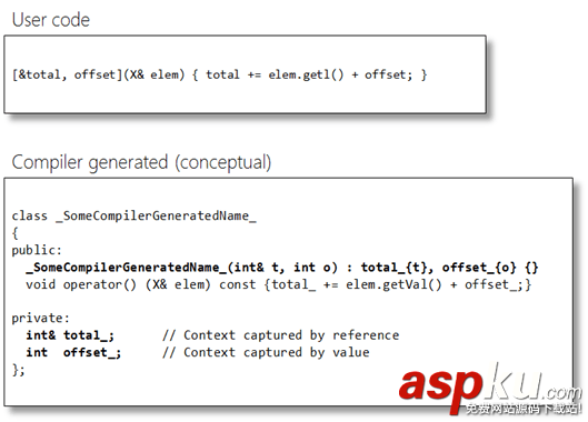 C++11中l(wèi)ambda、std::function和std:bind詳解 c,11,lambda,std,function,bind