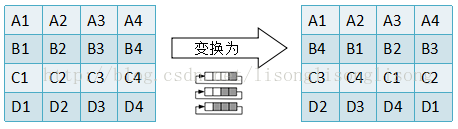 C++中四種加密算法之AES源代碼 c++加密解密算法aes,c++,aes加密算法,aes加密算法實現(xiàn)