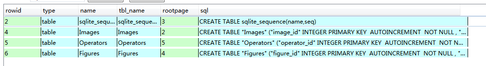 c++獲取sqlite3數(shù)據(jù)庫(kù)表中所有字段的方法小結(jié) c++,獲取,sqlite數(shù)據(jù)庫(kù)表中字段