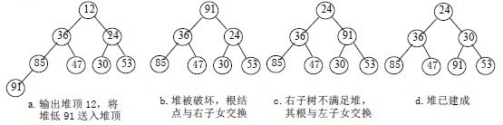 c++中八大排序算法 八大排序算法,c++,八大排序算法總結,排序算法