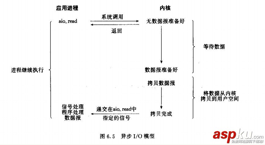 詳解socket阻塞與非阻塞,同步與異步、I/O模型 socket同步與異步區(qū)別,socket非阻塞異步編程,c,socket,同步,異步