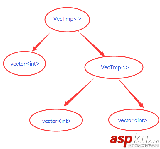 C++實(shí)現(xiàn) vector 的四則運(yùn)算 c語言實(shí)現(xiàn)四則運(yùn)算,大數(shù)四則運(yùn)算的c,實(shí)現(xiàn),c,vector