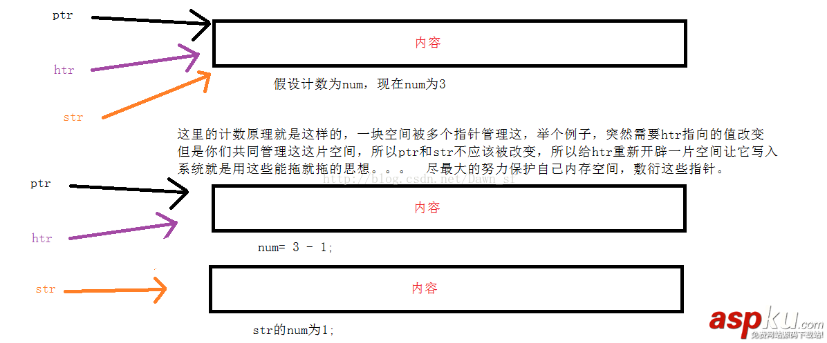 深入理解C/C++中的寫時拷貝 c,深拷貝,拷貝文件夾,拷貝構造函數