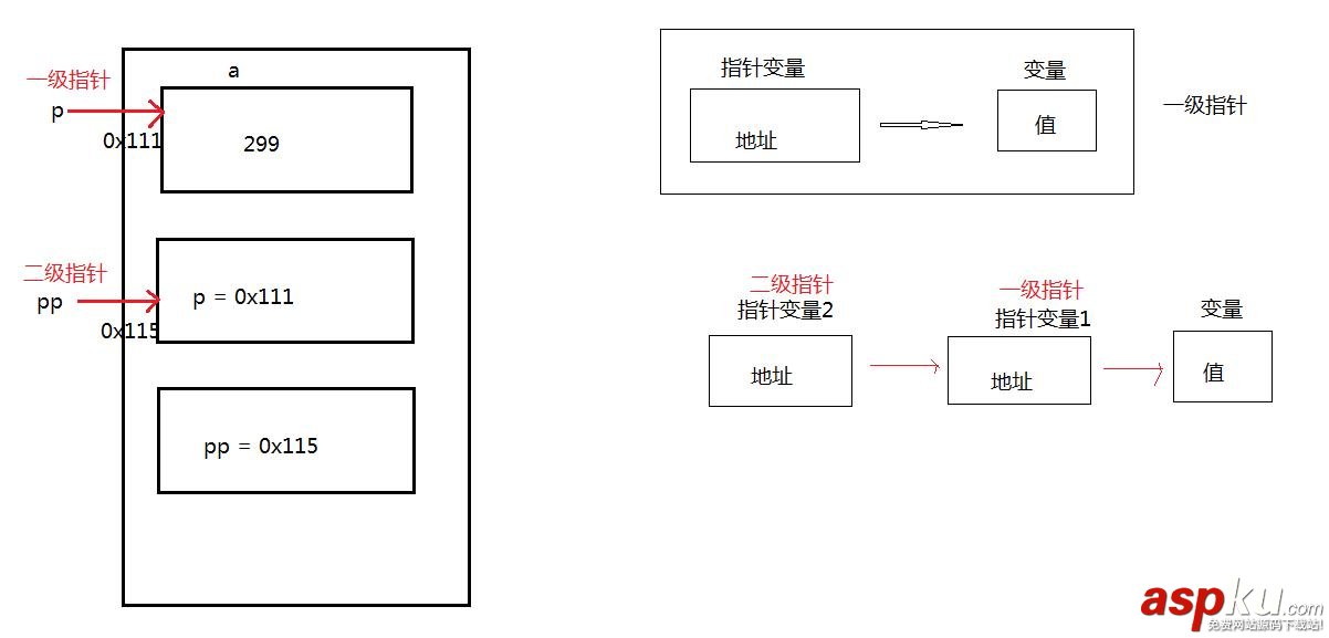 C語言中二級指針的實例詳解 C語言,二級指針