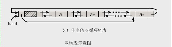 C++ 雙鏈表的基本操作(詳解) C++,雙鏈表操作
