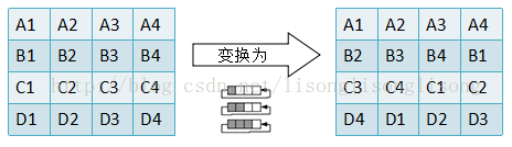 C++中四種加密算法之AES源代碼 c++加密解密算法aes,c++,aes加密算法,aes加密算法實現(xiàn)