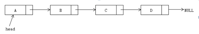 C++ 單鏈表的基本操作(詳解) C++,單鏈表操作