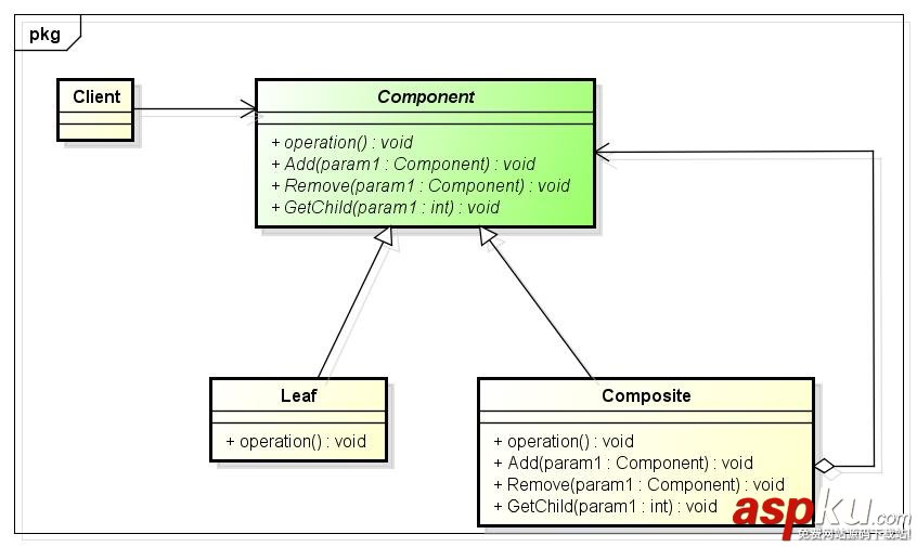 C++設(shè)計模式之組合模式 C++設(shè)計模式之組合模式