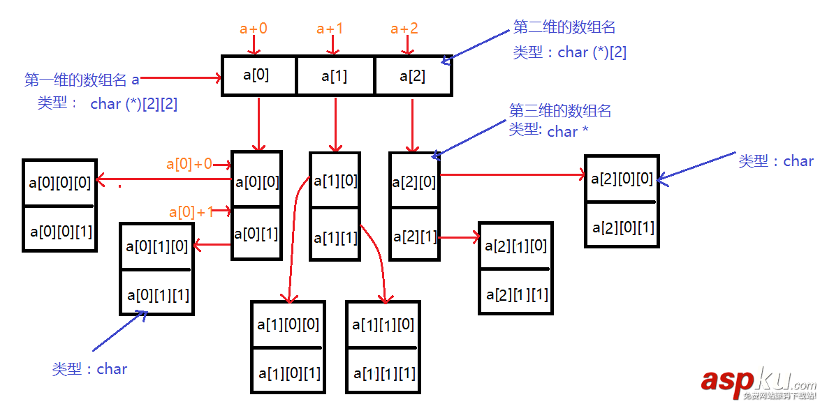 圖文詳解c/c++中的多級指針與多維數組 c,多級指針,多維數組,c語言多級指針