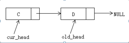 C++ 單鏈表的基本操作(詳解) C++,單鏈表操作