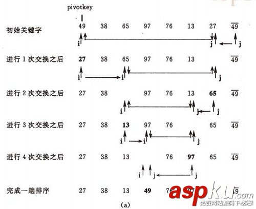 c++中八大排序算法 八大排序算法,c++,八大排序算法總結,排序算法