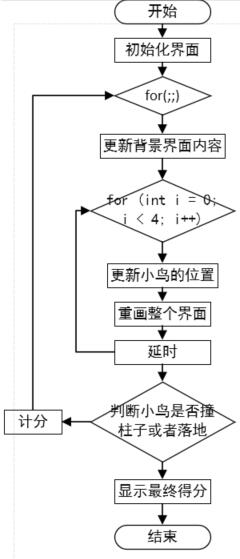 C語言簡易版flappy bird小游戲 C語言,flappy bird,小游戲