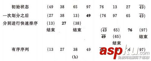 c++中八大排序算法 八大排序算法,c++,八大排序算法總結,排序算法
