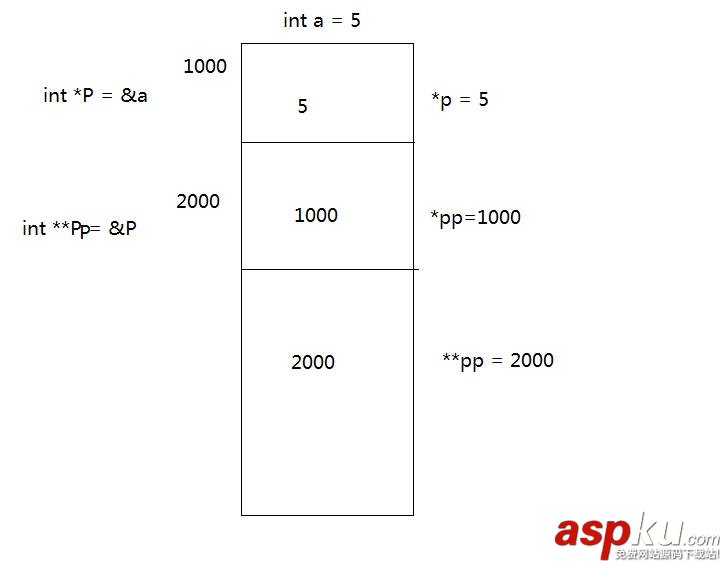 C語言中二級指針的實例詳解 C語言,二級指針