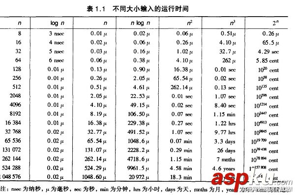 c++中八大排序算法 八大排序算法,c++,八大排序算法總結,排序算法